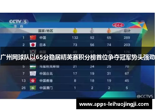 广州网球队以65分稳居精英赛积分榜首位争夺冠军势头强劲