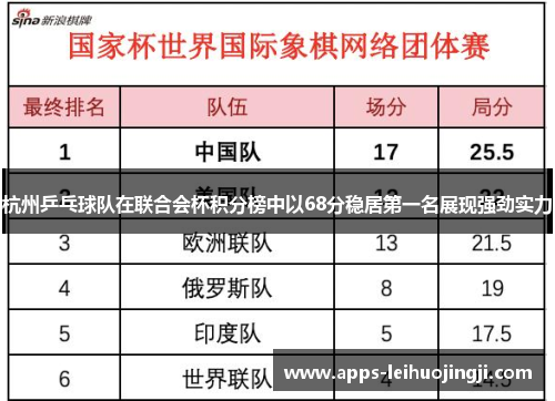 杭州乒乓球队在联合会杯积分榜中以68分稳居第一名展现强劲实力