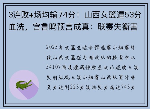 3连败+场均输74分！山西女篮遭53分血洗，宫鲁鸣预言成真：联赛失衡害惨弱旅​​！